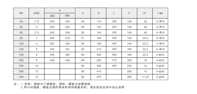 埃美柯閥門手動對夾式蝶閥技術(shù)參數(shù)