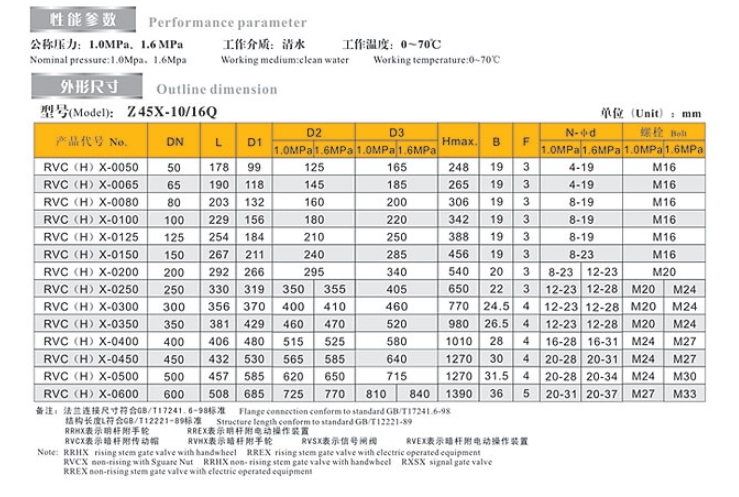 埃美柯暗桿閘閥9101鏈接尺寸